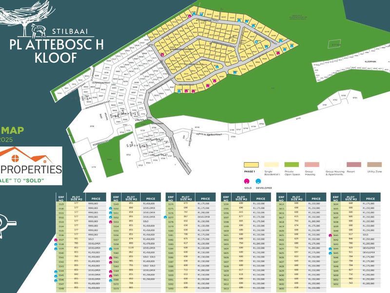 Now is you chance - make your real estate dream a reality! - Photo 5