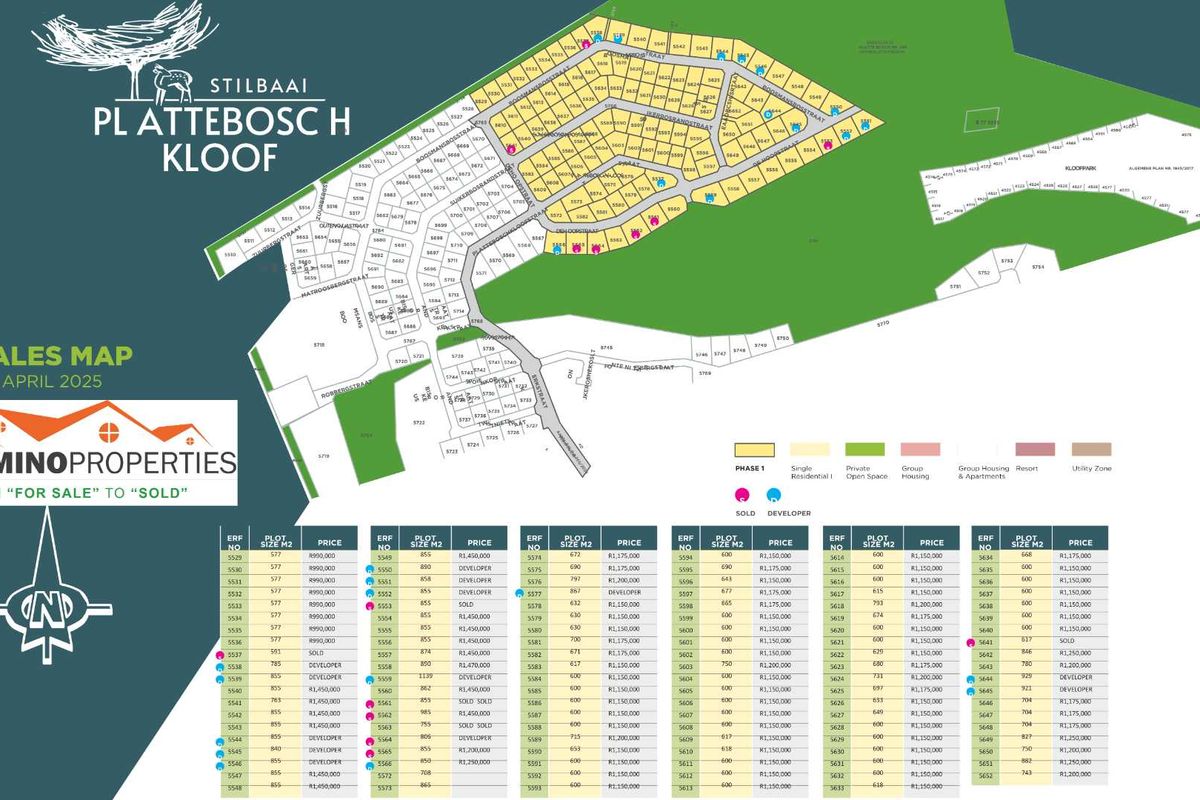 Now is you chance - make your real estate dream a reality! - Photo 5