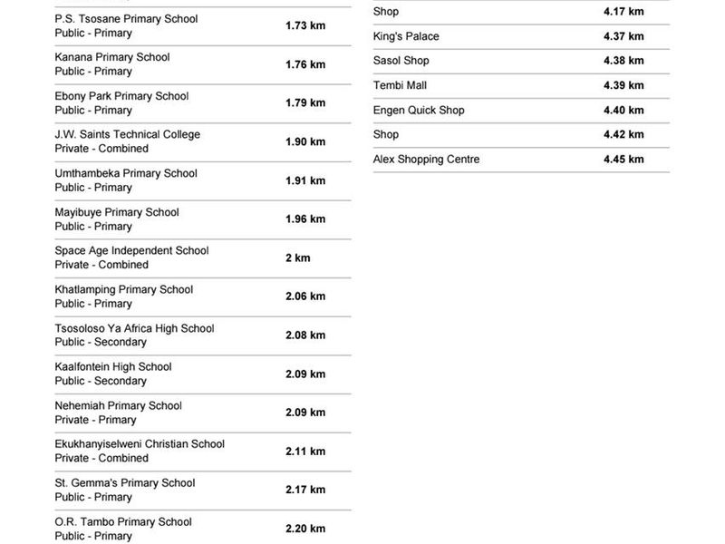 A list of local schools and shopping centers with their respective distances from the property.