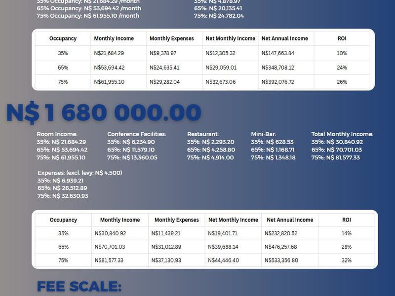 High-Yield Hospitality Investment - Photo 6