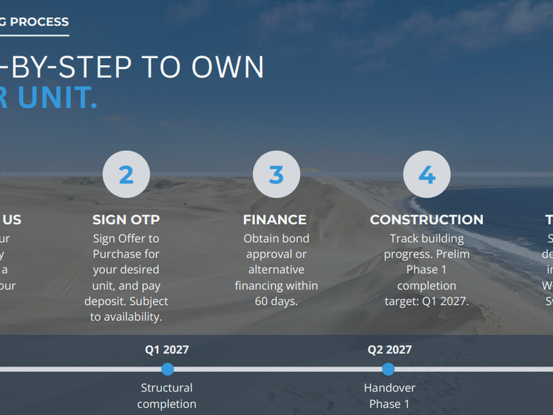An informational graphic outlining the purchasing process and project timeline for a new industrial or commercial development unit.