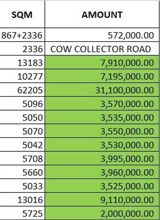 Property #2374316, Industrial For Sale in Brakwater