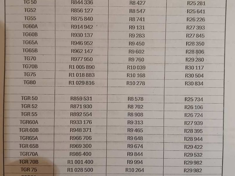 New Developments in Windmill Park Ext32 - Photo 3