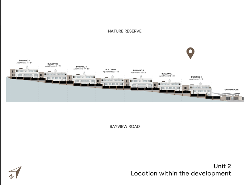 A site plan diagram illustrating the layout and positioning of the apartment buildings within the development relative to the nature reserve and road.