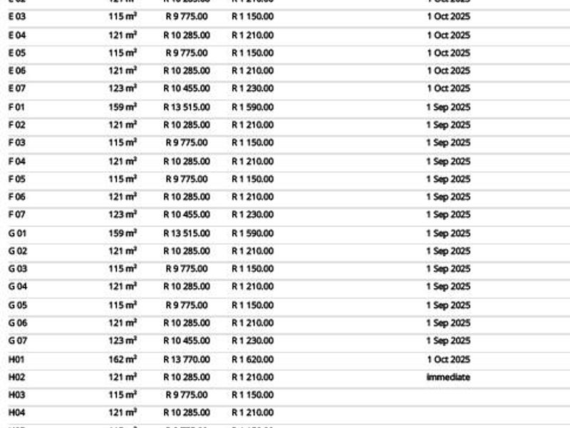 VARIETY of Light Industrial Units in Milnerton - Photo 4