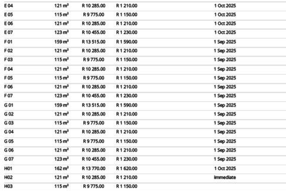 VARIETY of Light Industrial Units in Milnerton - Photo 4