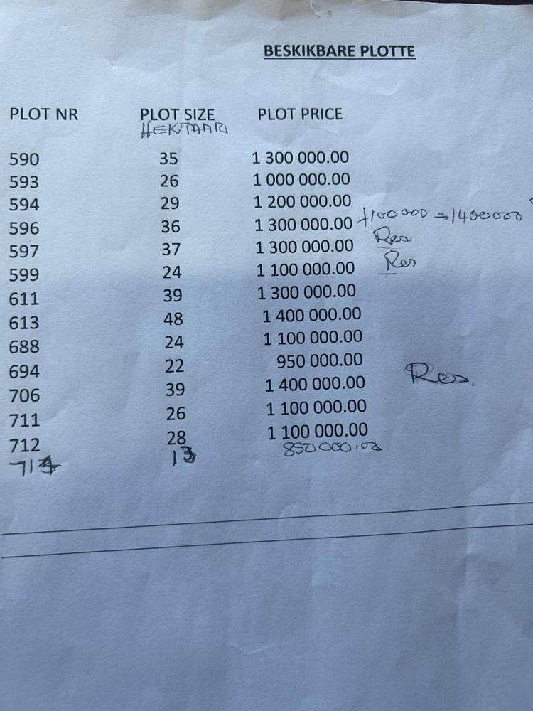 LAST PLOTS LEFT
