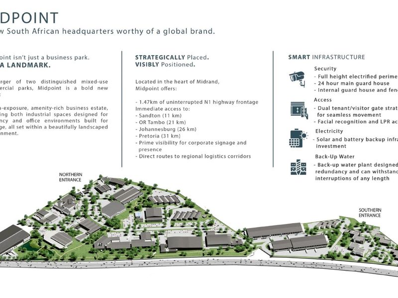 An aerial site plan and marketing overview of the Midpoint commercial business park, highlighting infrastructure, security features, and strategic location.