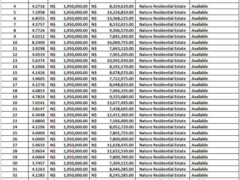 Herboths Blick - Woodlands - 31 premium plots, sold per hectare. - Photo 7
