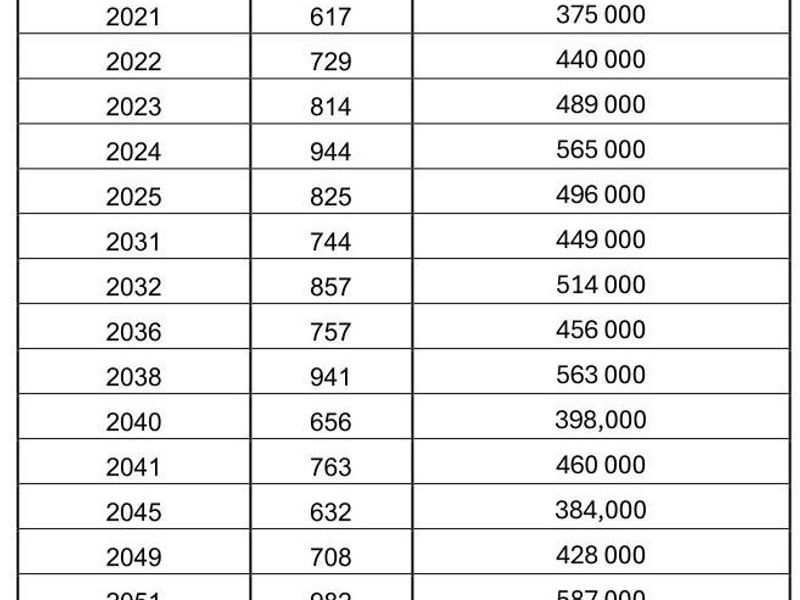 Multiple Residential Plots for Sale in Central Henties Bay - Photo 2
