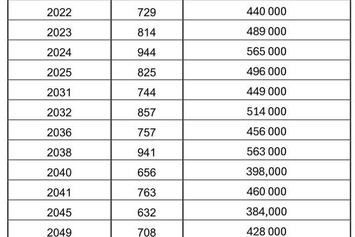 Multiple Residential Plots for Sale in Central Henties Bay - Photo 2