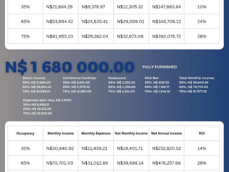 Self-catering apartments - Photo 8