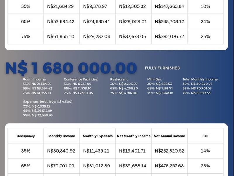 A new concept of monthly income generating investment in property based on short-term accommodation rentals. - Photo 6