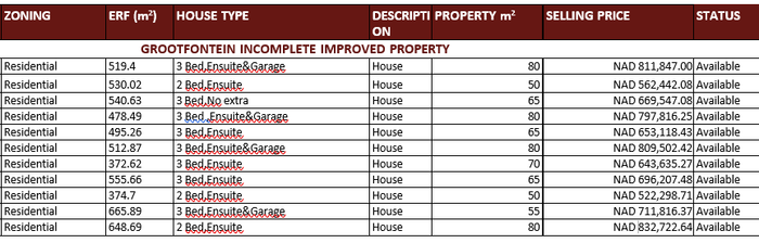 Property #2503988, House For Sale in Grootfontein Central