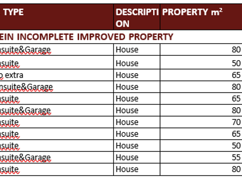 GROOTFONTEIN INCOMPLETE IMPROVED PROPERTY; EXT 8 & 9 - Photo 1