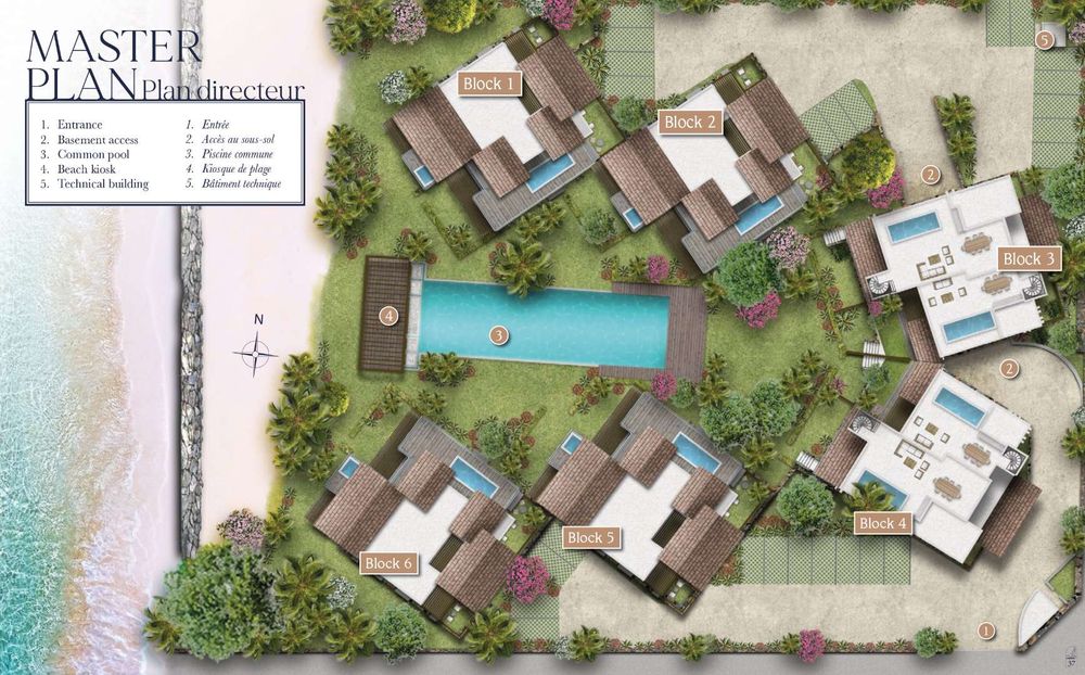 Different unit blocks