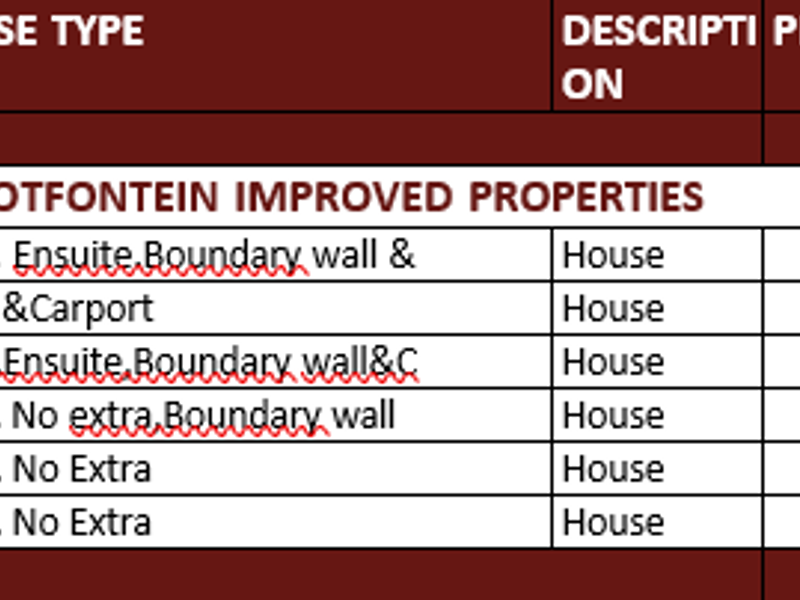GROOTFONTEIN IMPROVED EXT 9 PROPERTIES FOR SALE - Photo 1