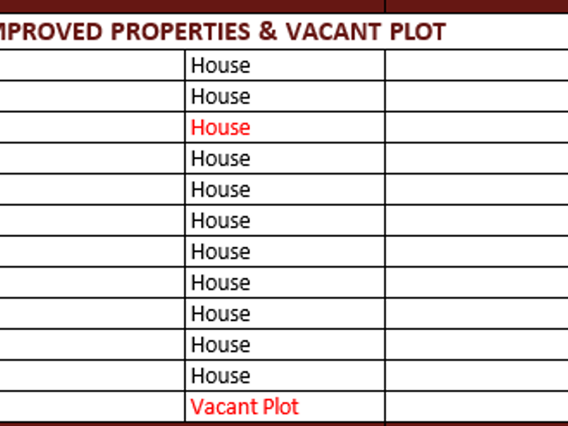 OTJIWARONGO IMPROVED PROPERTIES - Photo 2