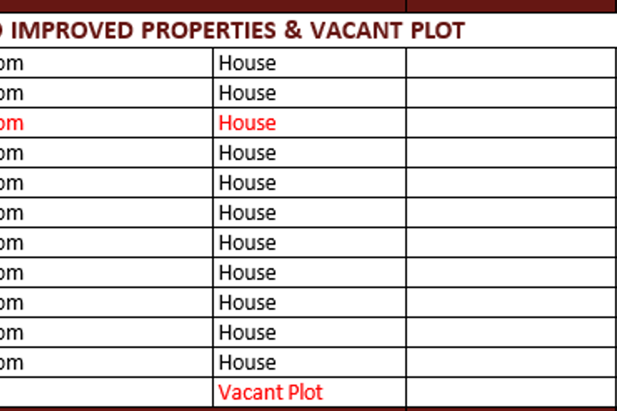 OTJIWARONGO IMPROVED PROPERTIES - Photo 2