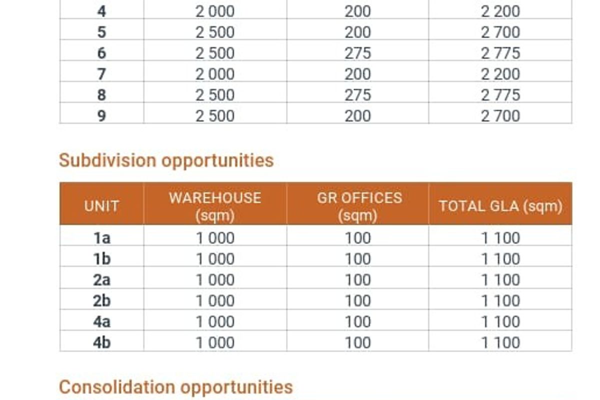 2 775m2 Gosforth Park Warehouse To Let - Photo 4