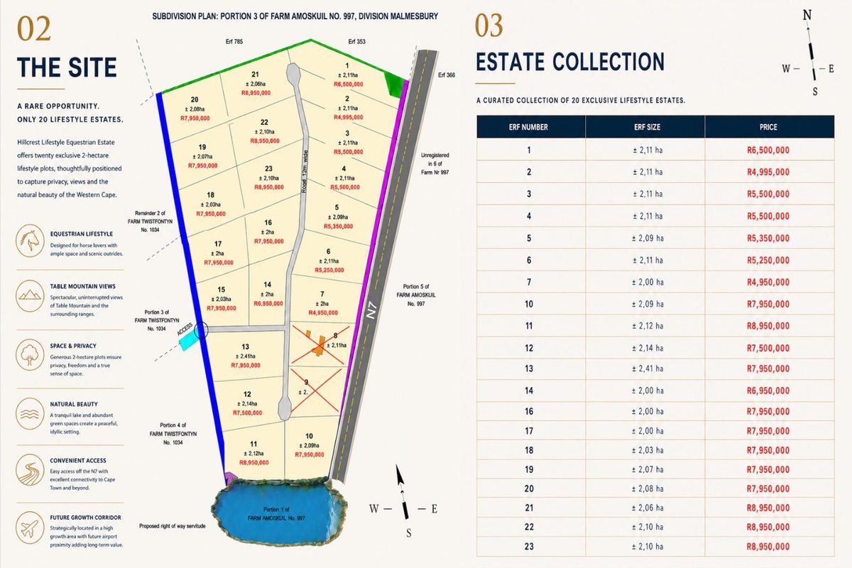 A detailed subdivision plan and estate collection table for a lifestyle estate, outlining erf sizes and pricing for twenty individual plots.