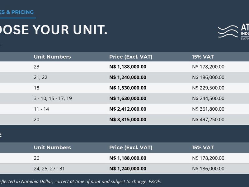 Modern Sectional Title Warehouse Units – Buy Off Plan - Photo 7