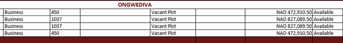 Property #2503688, Vacant Land Residential For Sale in Ongwediva Central