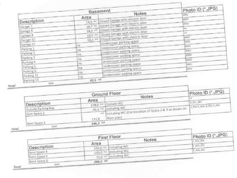 A table documenting the property's floor areas, including basement garages, parking spaces, and various rental spaces across the ground and first floors.
