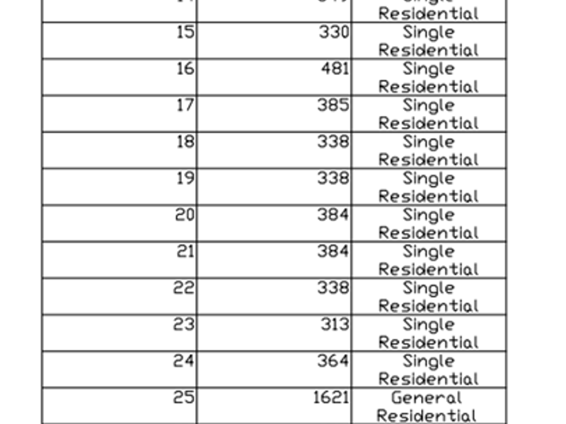 Versatile Property Perfect for Developers in Okahandja! - Photo 5