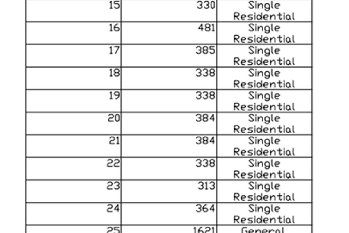 Versatile Property Perfect for Developers in Okahandja! - Photo 5