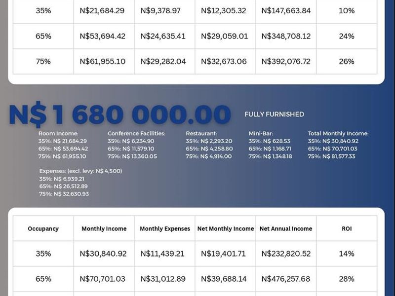 Fully Managed, Income-Generating Apartment - Photo 9