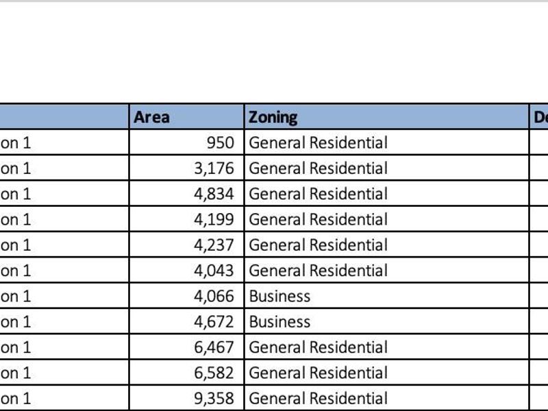 A table listing erf numbers, sections, areas, zoning classifications, density, and maximum unit allowances for the Thorn Valley Phase 1 development.