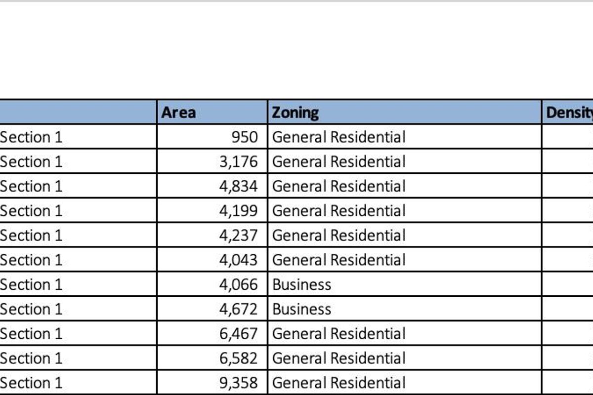 A table listing erf numbers, sections, areas, zoning classifications, density, and maximum unit allowances for the Thorn Valley Phase 1 development.