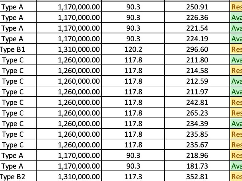 Stunning new development called “TURNSTONE” - Photo 5