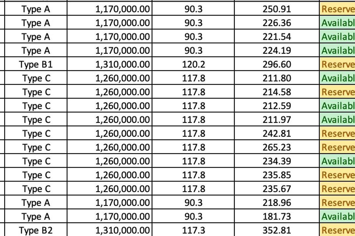 Stunning new development called “TURNSTONE” - Photo 5