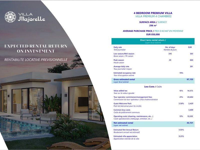 A promotional marketing flyer for Villa Majorelle, featuring a rendered exterior view of a premium villa with a pool and financial investment projections.