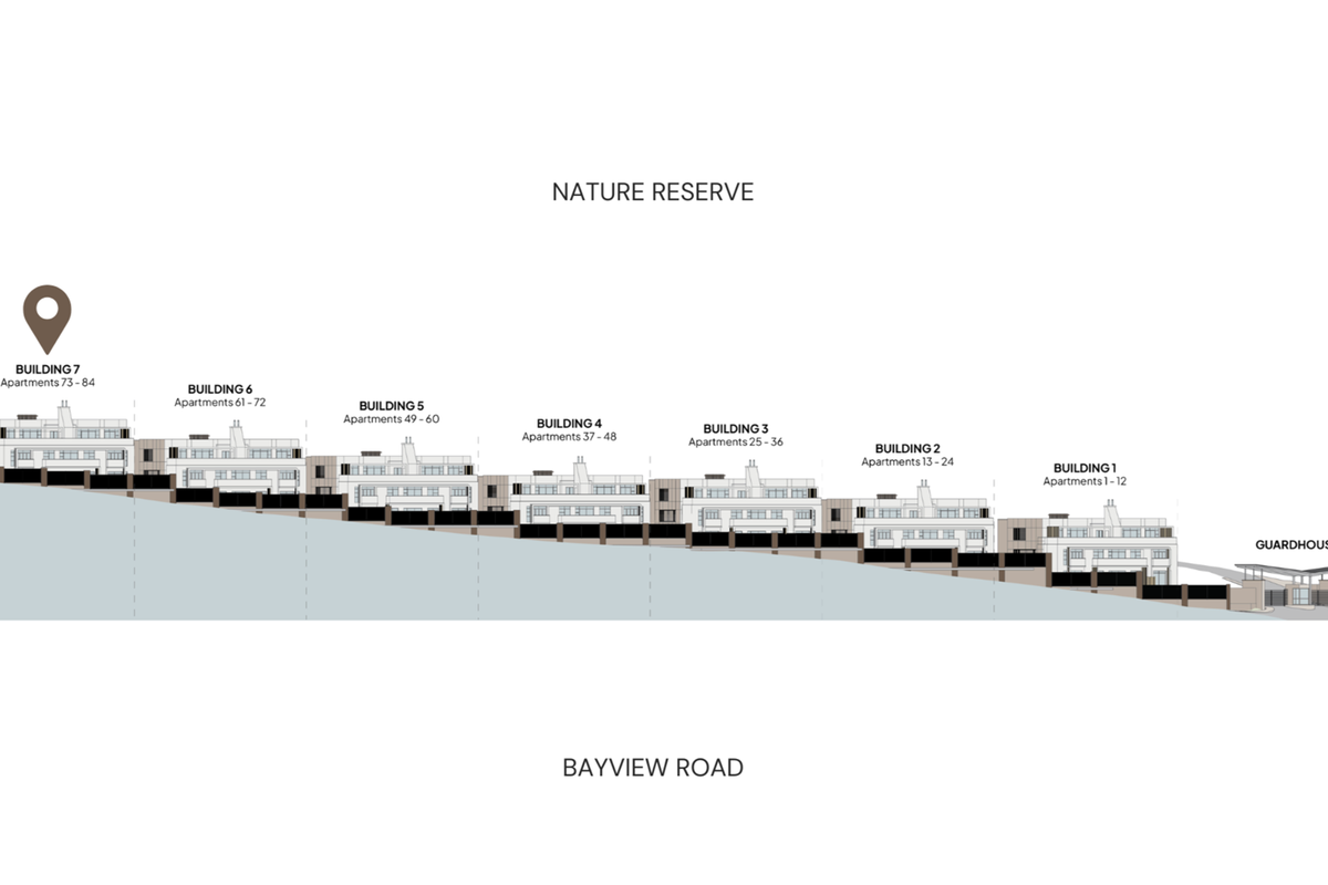 A site layout diagram showing the positioning of seven apartment buildings and the guardhouse relative to the nature reserve and Bayview Road.