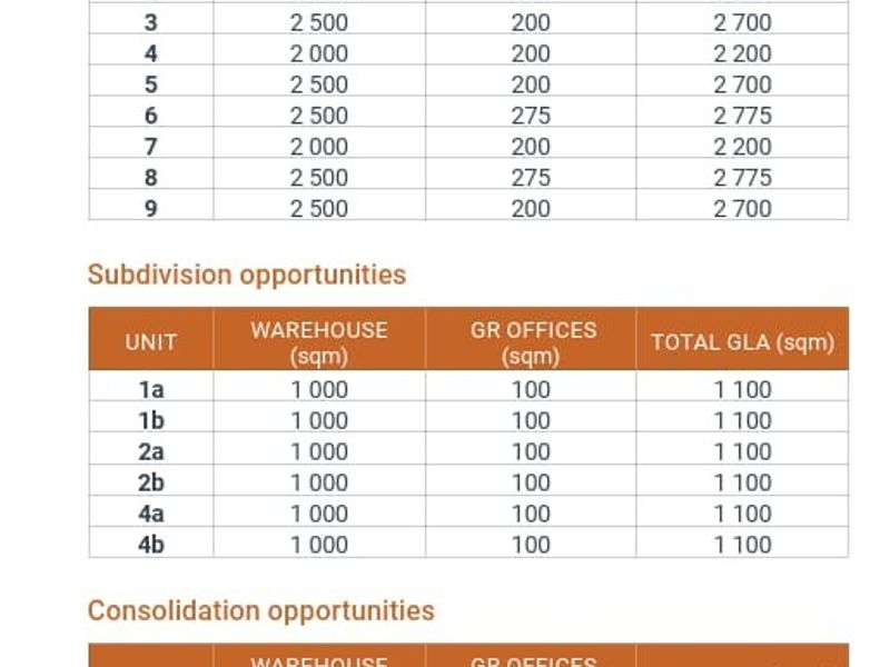 2 200m2 Gosforth Park Warehouse To Let - Photo 6