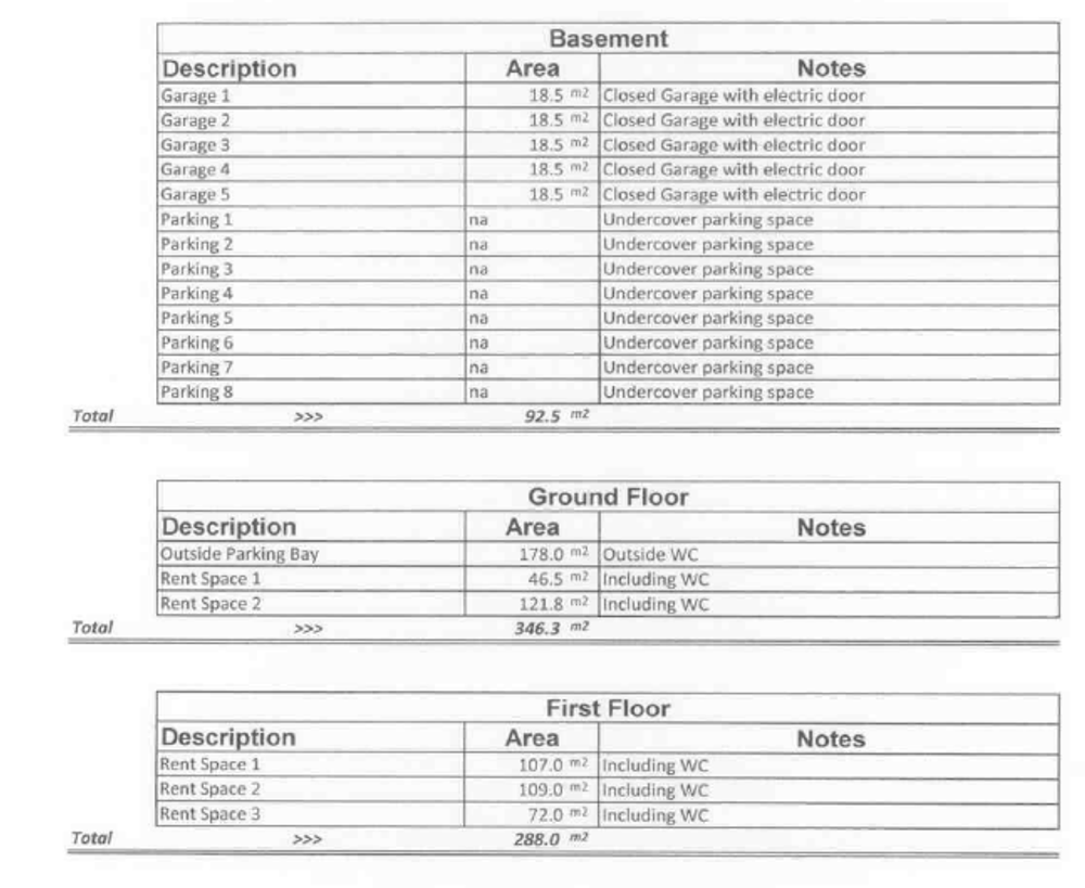 Basement Description
