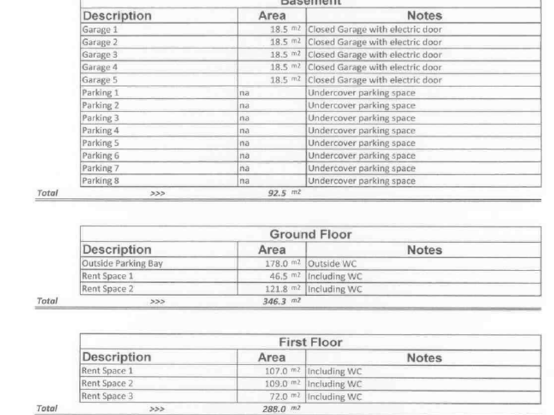 A tabular summary of the property's floor areas, detailing basement garages, ground floor rental spaces, and first-floor rental units with their respective sizes.