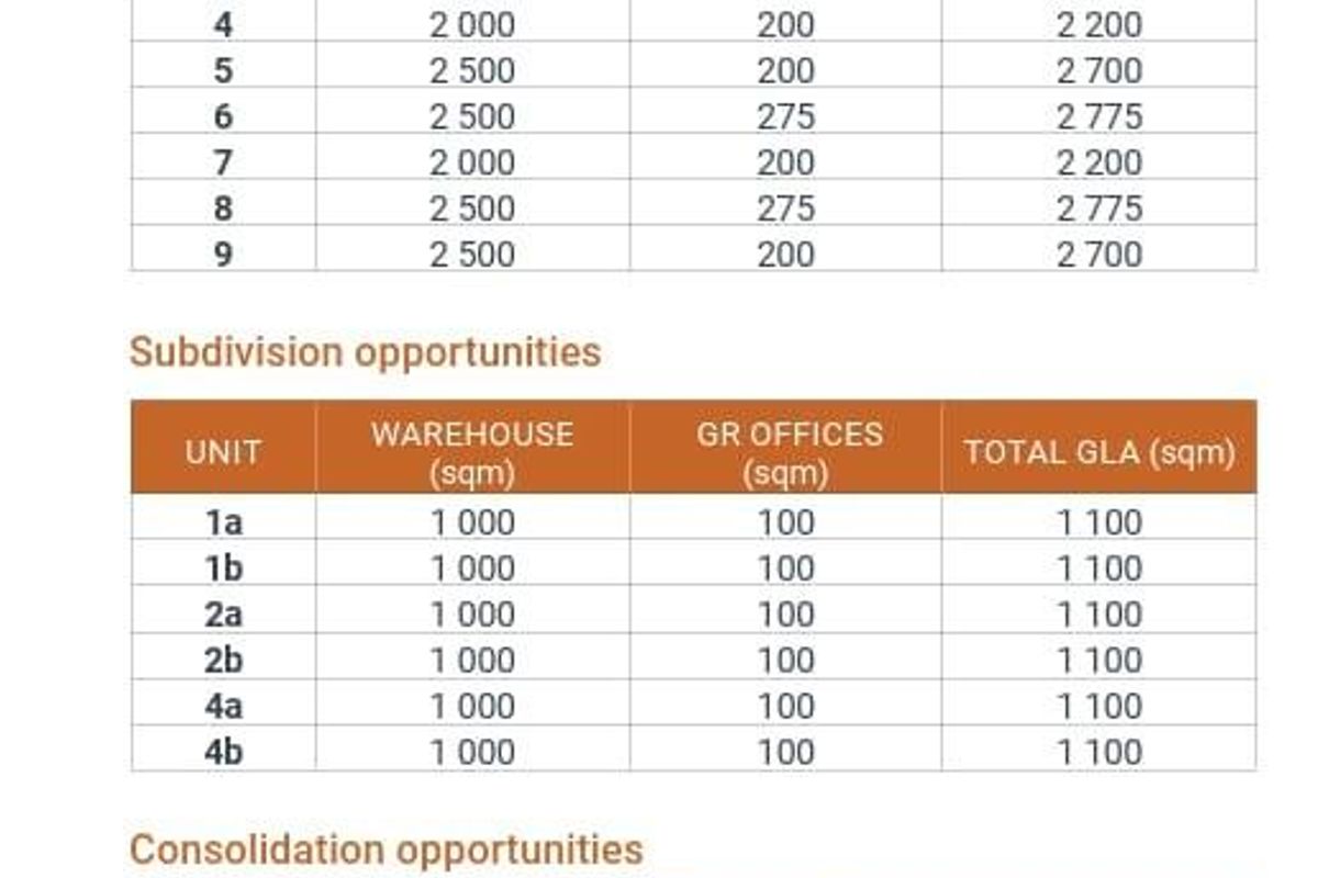 2 700m2 Gosforth Park Warehouse To Let - Photo 5
