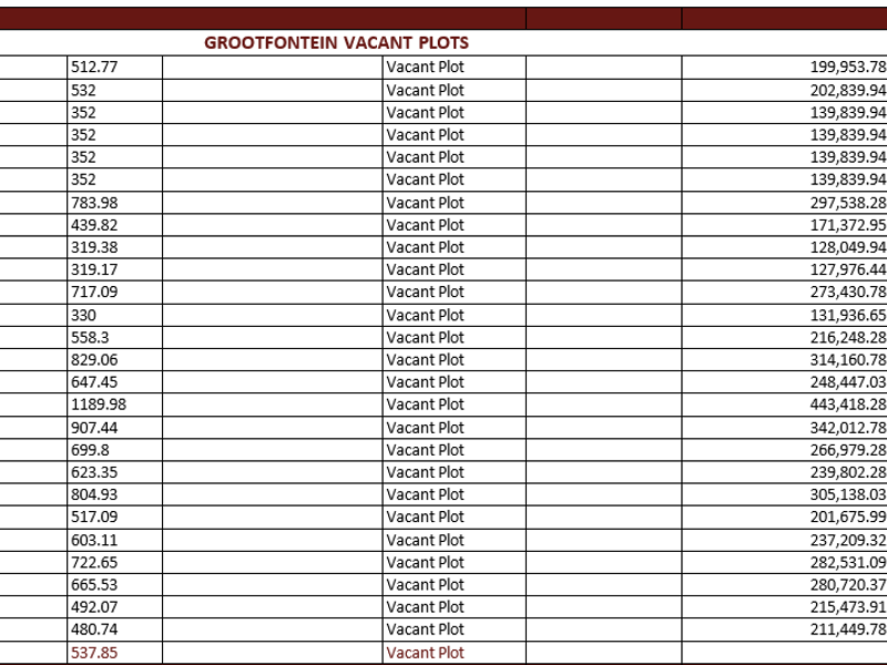 GROOTFONTEIN VACANT PLOTS; EXT 7,8 & 9 - Photo 1