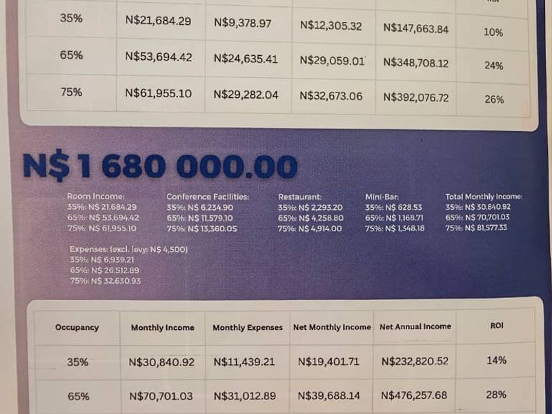 Make your property work for you! - Photo 4