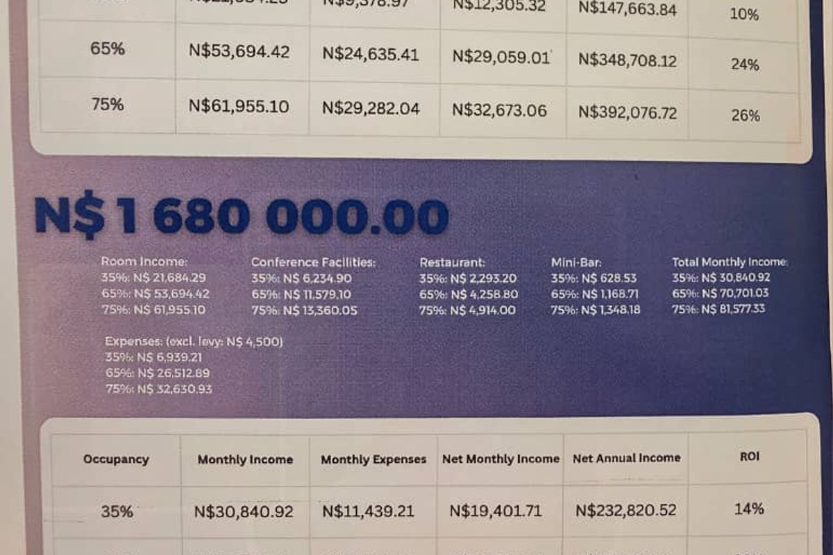 Make your property work for you! - Photo 4