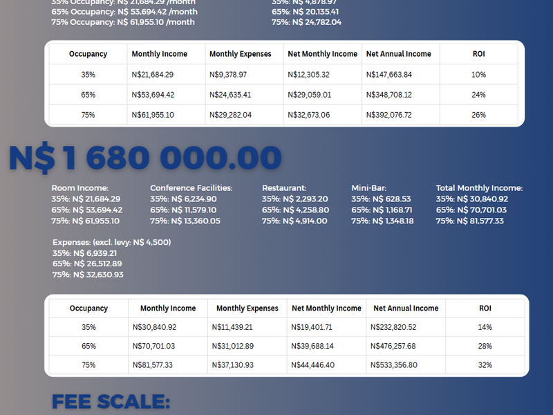 Exceptional Investment Opportunity – Own a Slice of Swakopmund's Growing Hospitality Sector - Photo 6