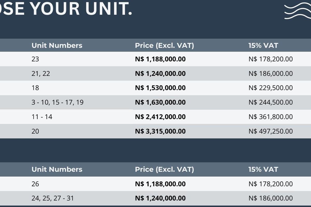INDUSTRIAL AREA, SWAKOPMUND, BRAND NEW WAREHOUSE DEVELOPMENT - UNITS FOR SALE (OFF PLAN) - Photo 3