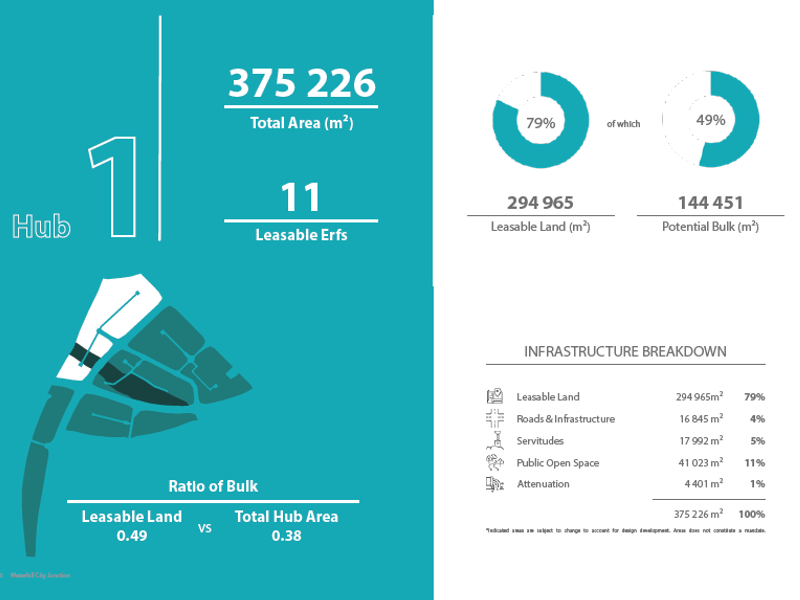 Premium Logistics Warehouse To Let | Waterfall City Junction, Midrand - Photo 6