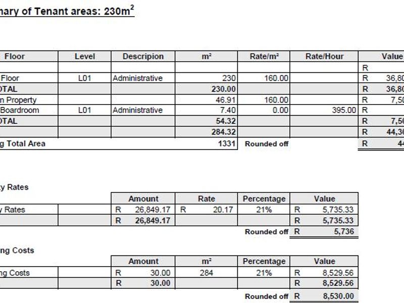 A summary table detailing tenant areas, rental rates, property rates, and operating costs for the office building.