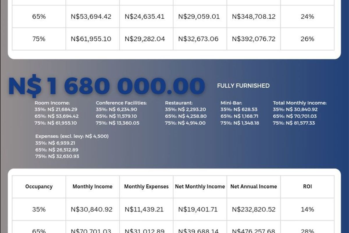 Invest in Oasis Family-Friendly Resort, Swakopmund - Photo 5