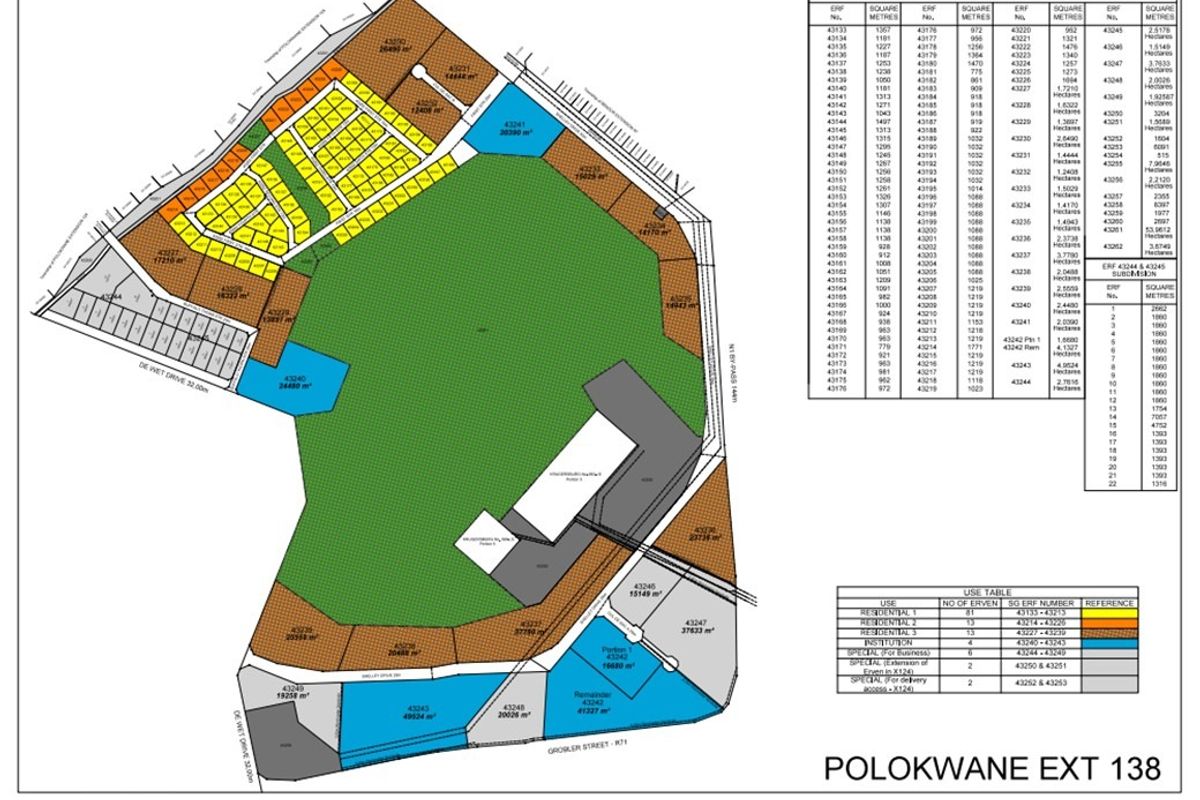 A detailed site development plan for Polokwane Ext 138, illustrating erf boundaries, land use zoning, and area measurements for the commercial development.